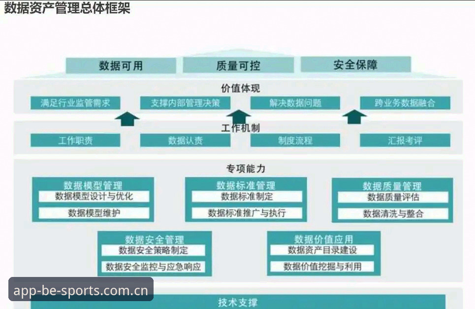 BSports安全吗？从技术架构到资金保障的深度分析