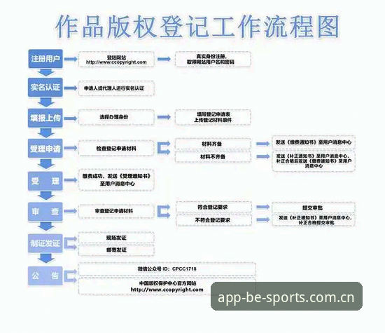 BSports最新官网攻略详解：从注册到投注的完整操作指南