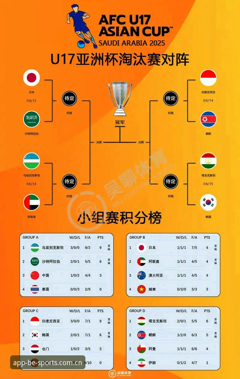 U17世界杯抽签结果详解：中国男足女足分组形势与BSports观赛指南