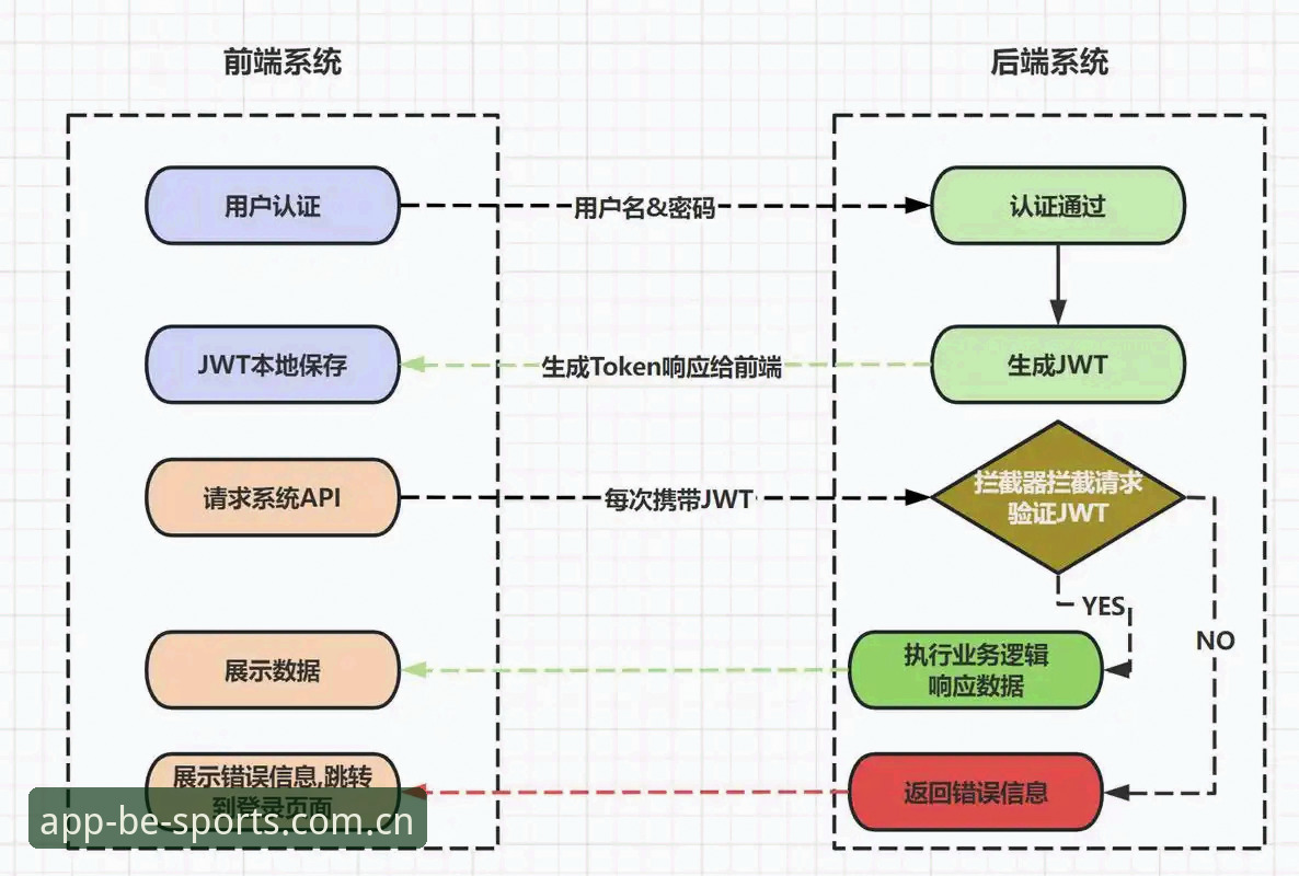 3个核心环节搞定BSports注册流程：v3.1.1版本实测数据与操作指南